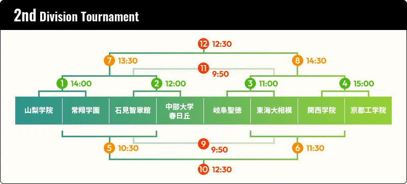 2nd Division Tournament